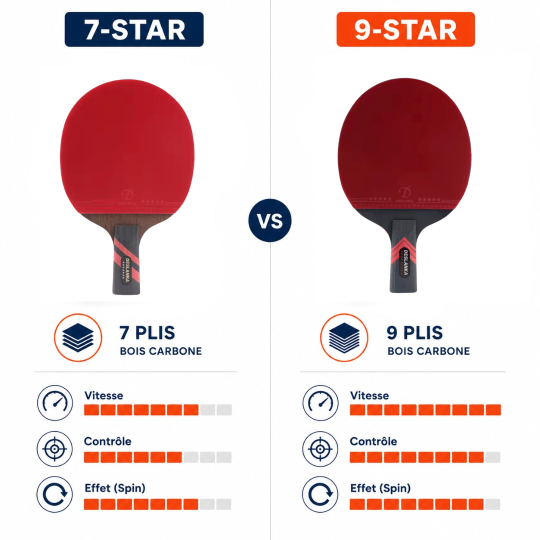 Raquette de tennis de table carbone pro - infographie comparative 7 étoiles contre 9 étoiles (plis carbone, vitesse, contrôle, effet)